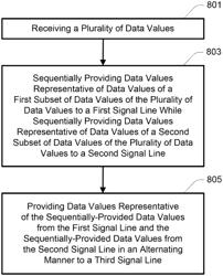 Apparatus and methods for serializing data output