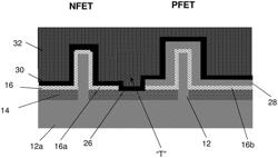 Cut inside replacement metal gate trench to mitigate N-P proximity effect