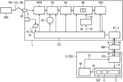 Securely providing a receiver unit with a replica pseudo-random noise code