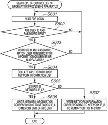 Information processing apparatus including a plurality of network interfaces and control method thereof