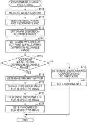 Image forming apparatus, condition determination method, and computer program