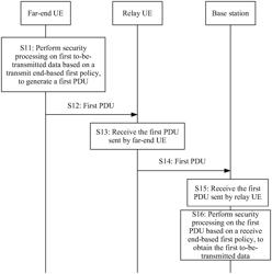 Data transmission system, method, and apparatus