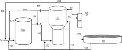 INTEGRATION OF FERMENTATION AND GASIFICATION