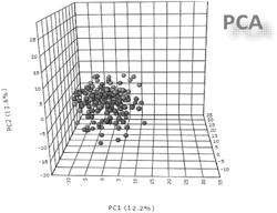 ANALYSIS OF AUTISM SPECTRUM DISORDER