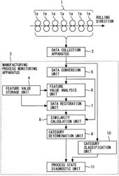 MANUFACTURING PROCESS MONITORING APPARATUS