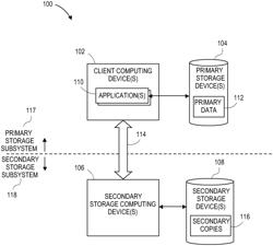 LIGHTWEIGHT MOUNTING OF A SECONDARY COPY OF FILE SYSTEM DATA