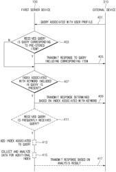 DEVICE FOR GENERATING USER PROFILE AND SYSTEM COMPRISING THE DEVICE