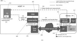 DEVICE INTERFACE SECURITY MANAGEMENT FOR COMPUTER BUSES