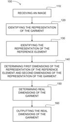 METHODS AND SYSTEMS FOR EVALUATING A SIZE OF A GARMENT