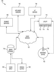 VOICE-ACTIVATED ENERGY MANAGEMENT SYSTEM