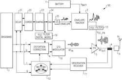 ENVELOPE TRACKING SYSTEM WITH MODELING OF A POWER AMPLIFIER SUPPLY VOLTAGE FILTER