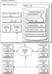 SECURE DATABASE BACKUP AND RECOVERY