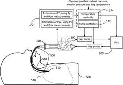 Indirect measurement in a total liquid ventilation system