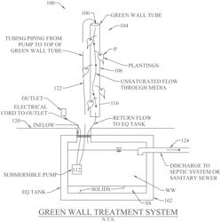 Wastewater treatment system with vertical tubes and method thereof