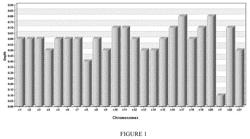 Identification of polymorphic sequences in mixtures of genomic DNA by whole genome sequencing