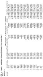 Transcription biomarkers of biological responses and methods of use