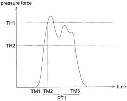 Portable electronic device, operating method for the same, and non-transitory computer readable recording medium