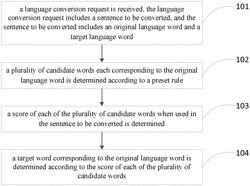 Language conversion method and device based on artificial intelligence and terminal