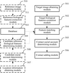 Method, device, and system for adding contacts in social network