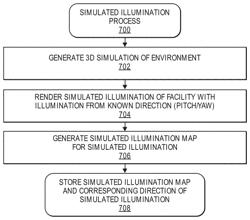 Determining direction of illumination