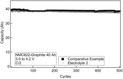 Phosphorus containing electrolytes