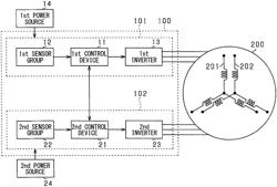 Control system