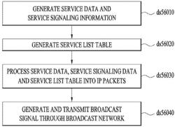 Broadcast signal transmission apparatus, broadcast signal reception apparatus, broadcast signal transmission method and broadcast signal reception method