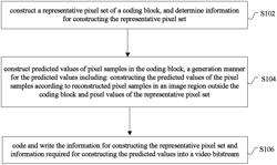 Method and device for image coding and method and device for image decoding