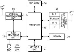 Apparatus and method for transmitting content in portable terminal