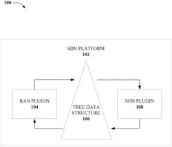 Self organizing radio access network in a software defined networking environment