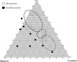 PHARMACEUTICAL FORMULATIONS OF CYCLOSPORINE ANALOGS