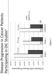 USE OF METHYLNALTREXONE TO ATTENUATE TUMOR PROGRESSION