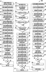 STANDBY GENERATOR AND CONTROLS FOR GENERATOR EXERCISE CYCLE