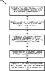 MULTI-LEVEL DEBUGGER