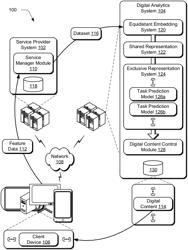 Multi-task Equidistant Embedding