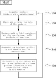 MEMBERSHIP-BASED DIGITAL MUTUAL COOPERATION SYSTEM AND METHOD