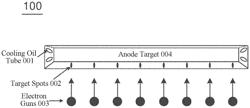 ANODE TARGET, RAY LIGHT SOURCE, COMPUTED TOMOGRAPHY DEVICE, AND IMAGING METHOD