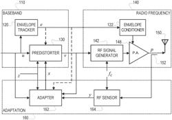 MULTI-BAND DIGITAL COMPENSATOR FOR A NON-LINEAR SYSTEM