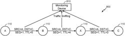 DETECTION OF SECURITY THREATS IN A MESH NETWORK