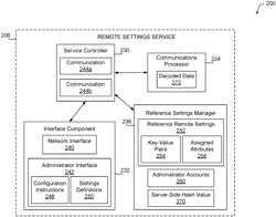 REMOTELY MANAGING APPLICATION SETTINGS USING HASH VALUE COMPARISON