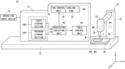 CONTROL DEVICE AND CONTROL METHOD