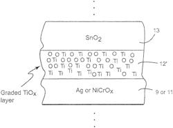 Coated article with IR reflecting layer(s) and method of making same