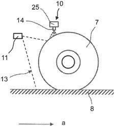 Rubber-tire roller for compacting a ground and method for controlling a sprinkler system of a rubber-tire roller