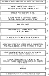 Magnetic resonance imaging apparatus