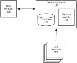 Adaptive column set composition