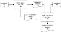 Switching between text data and audio data based on a mapping