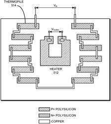 CMOS thermal-diffusivity temperature sensor based on polysilicon