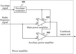 Power amplifier, radio remote unit, and base station