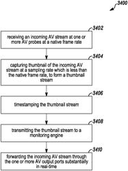 Video quality monitoring