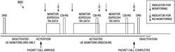 Device, network, and method for communications with opportunistic transmission and reception